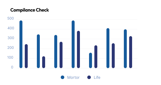 Connect with multiple insurers