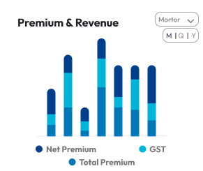 Customer self-service portal