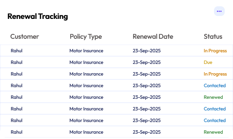 Policy lifecycle automation
